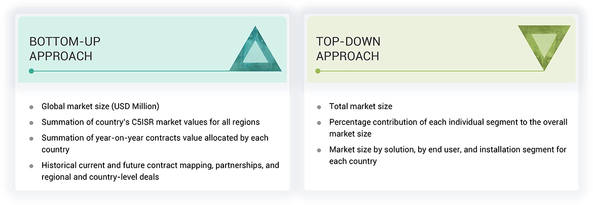 C5ISR Market Top Down and Bottom Up Approach