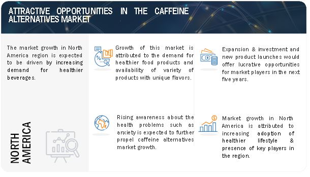 Caffeine Alternatives Market Opportunities