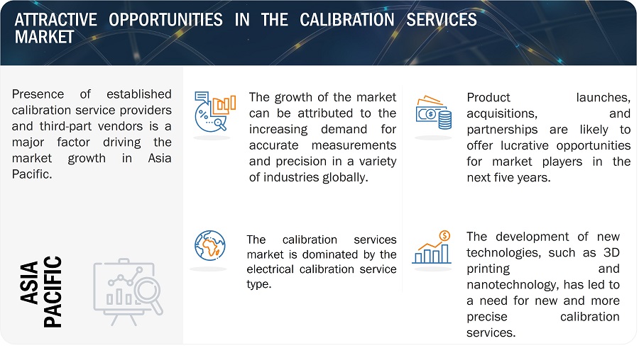 Calibration Services Market
