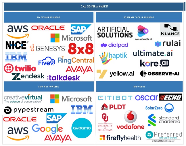 Top Companies in Call Center AI Market