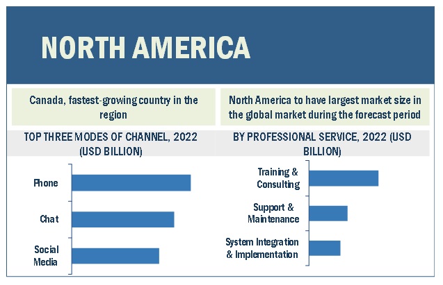 Call Center AI Market Size, and Share