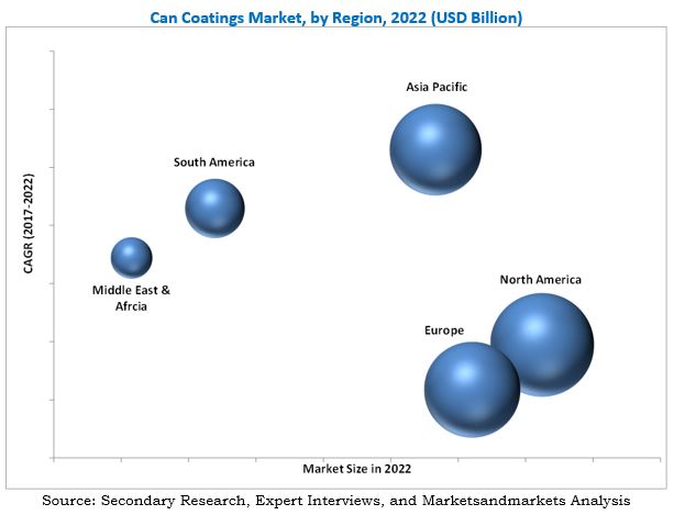 Can Coatings Market