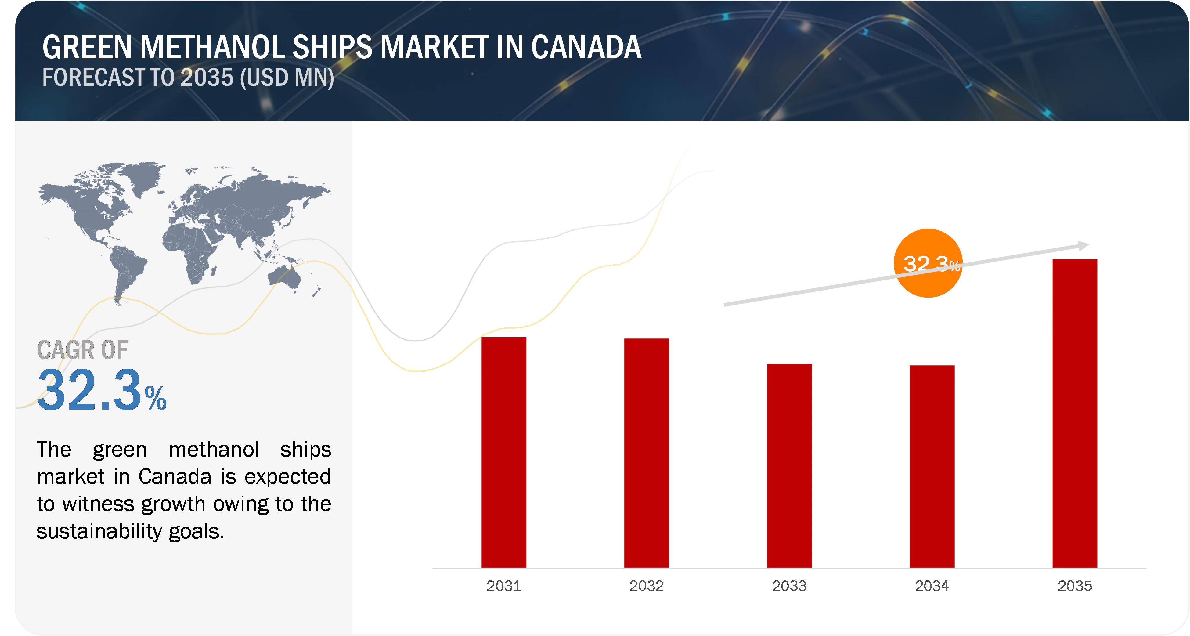 Green Methanol Ships Market Growth in Canada