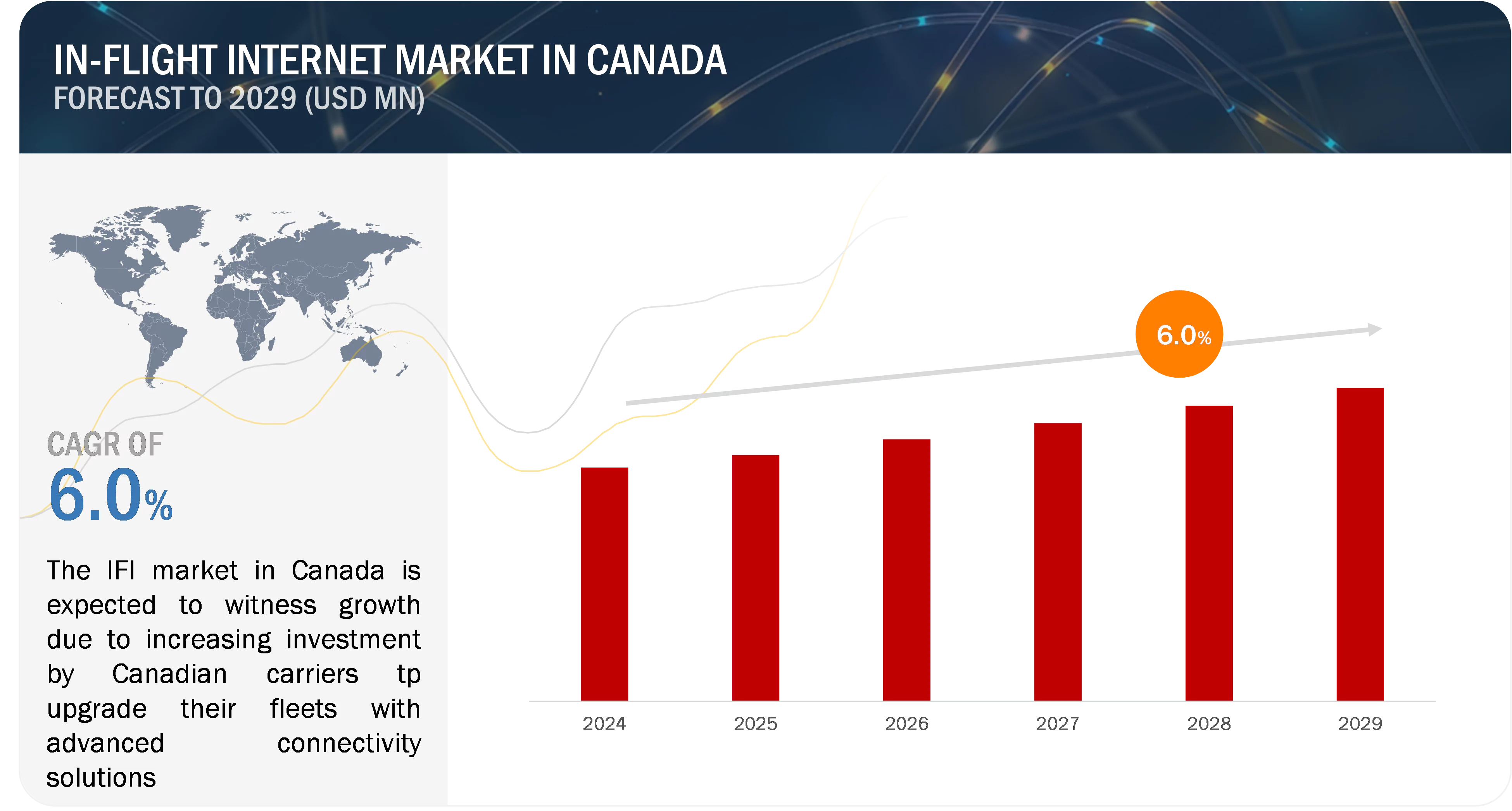 In-Flight Internet Market Growth in Canada