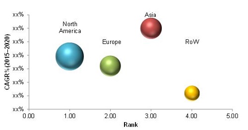 Cancer Diagnostics Market