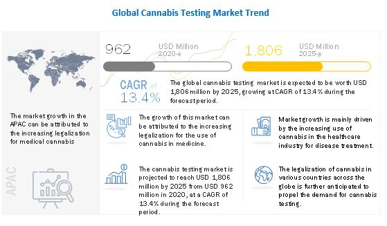 cannabis-testing-market8.jpg
