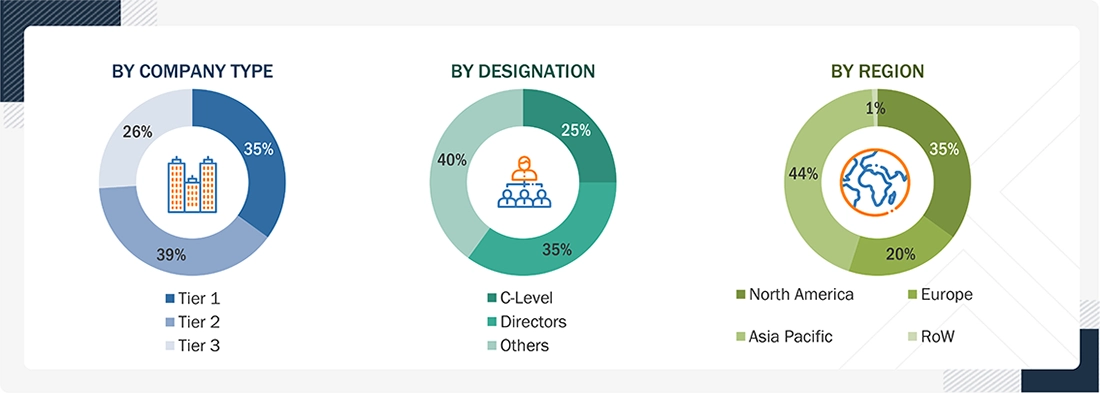 Captive Portal Market Size, and Share Captive Portal Market Size, and Share