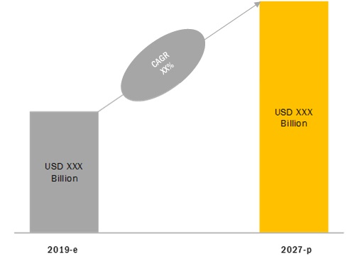 Car Leasing Market