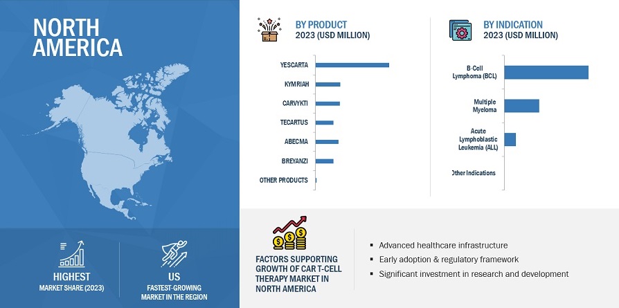 CAR T-cell therapy Market by Region
