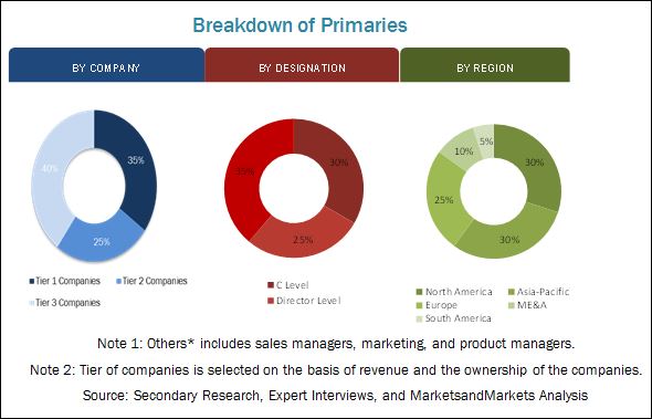 composites material application market research 2017 free download