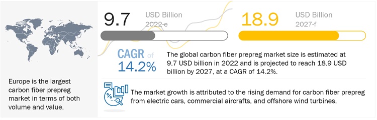 Carbon Fiber Resin Market willgrow USD 532.7 million by 2021:  JSBMarketResearch - MarketResearchReports 23 - Quora