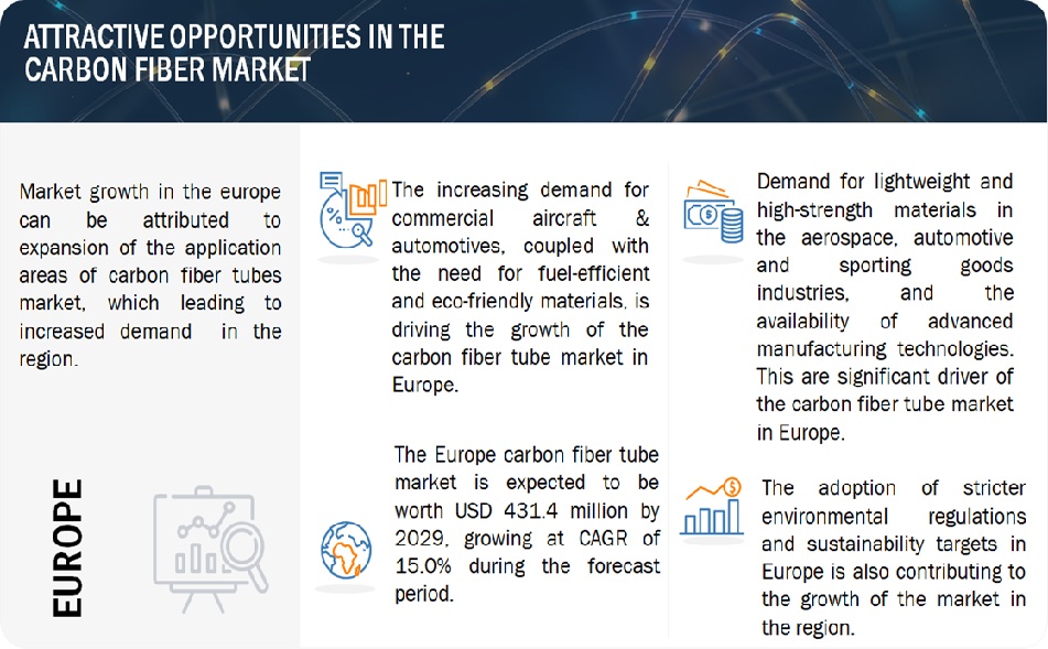 Carbon Fiber Tube Market