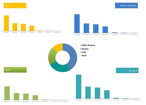 Cardiac Monitoring Market by Product & End-Users - 2020 | MarketsandMarkets