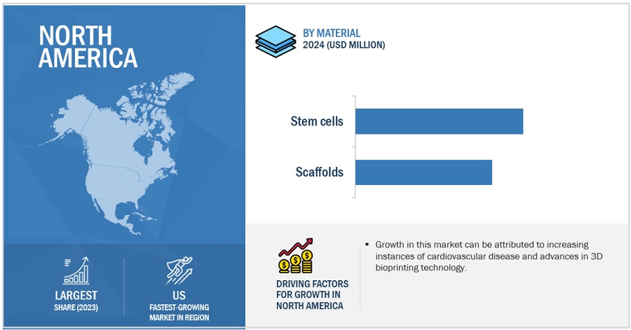 Cardiac Tissue  Engineering Market by Region