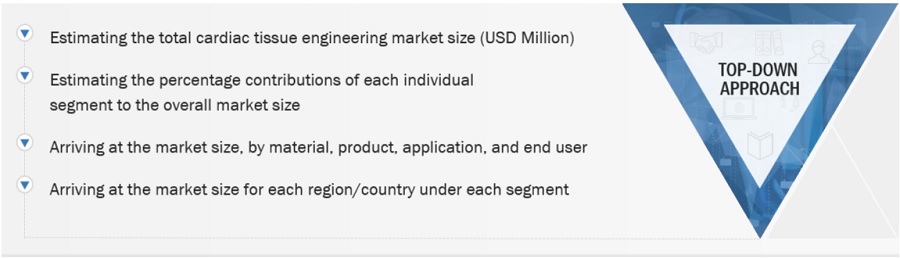 Cardiac Tissue  Engineering Market Size, and Share 