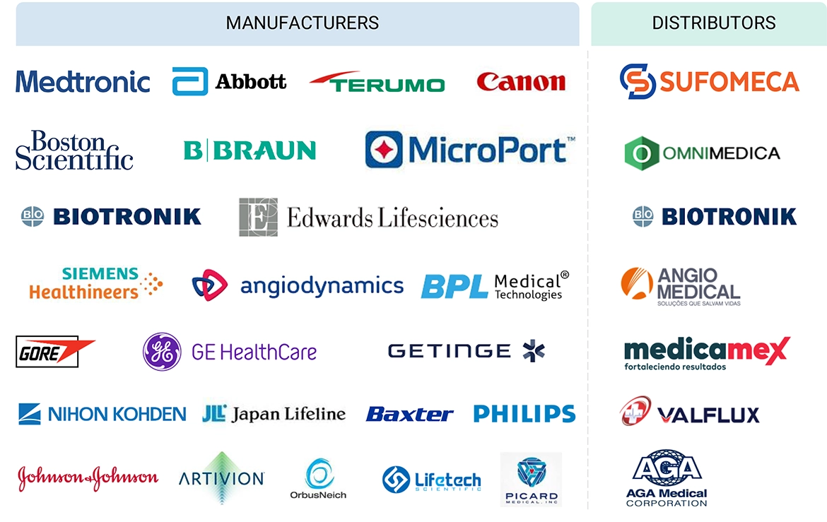 Cardiovascular Devices Market