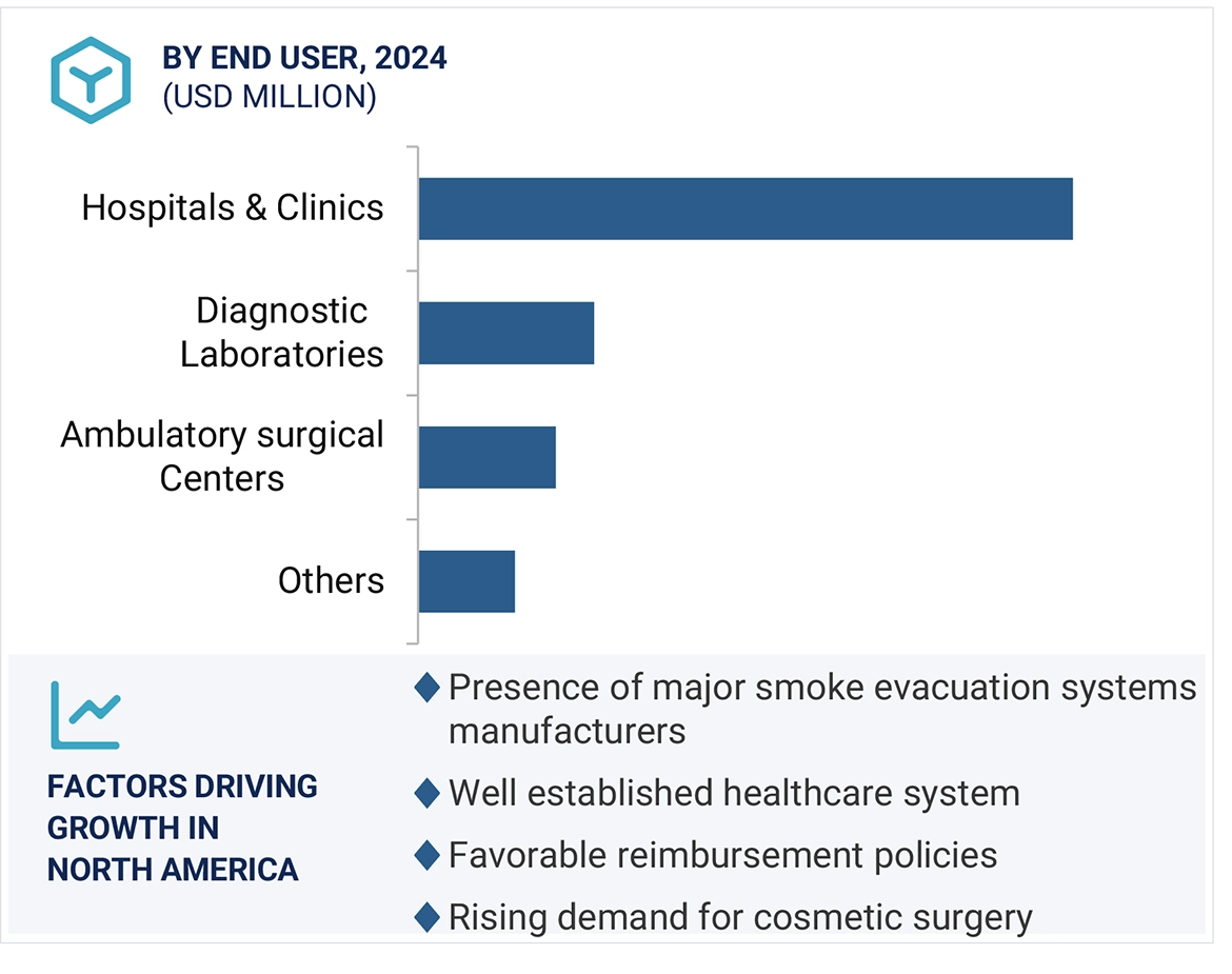 Cardiovascular Devices Market