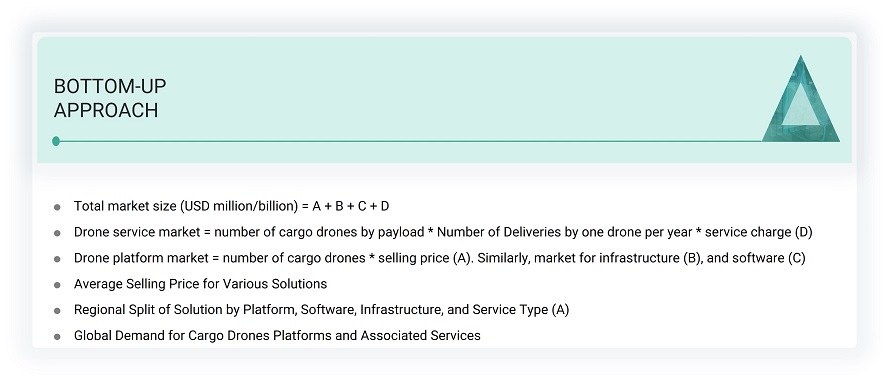 Cargo Drones Market Size, and Bottom-up Approach