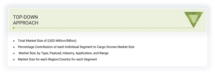 Cargo Drones Market Size, and Top Down Approach