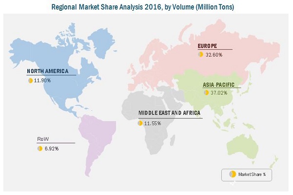 Cargo Shipping Market Report by Cargo Type, Industry Type, Trade Routes ...