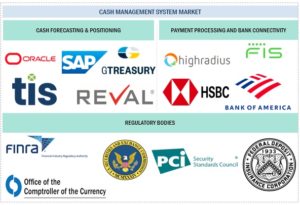 Top Companies in Cash Management System Market