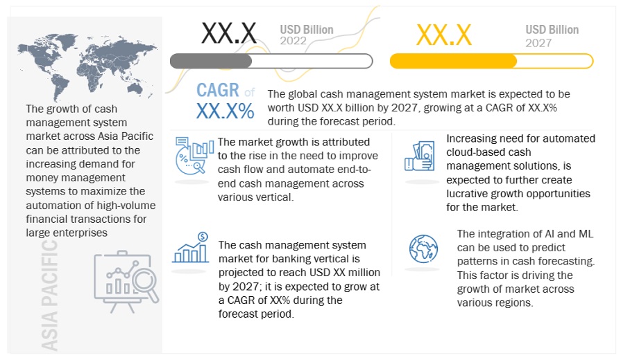 Cash Management System Market