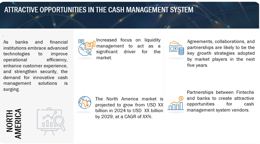 Attractive Opportunities in Cash Management System Market