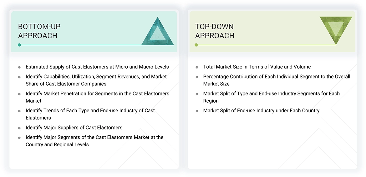 Cast Elastomers Market Top Down and Bottom Up Approach Cast Elastomers Market