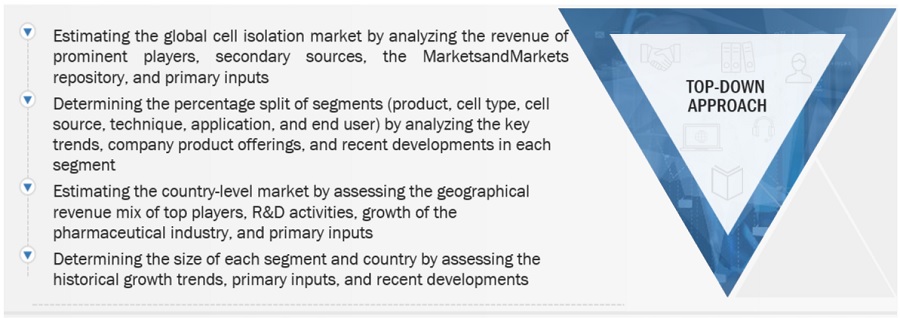 Cell Isolation Market Size, and Share 