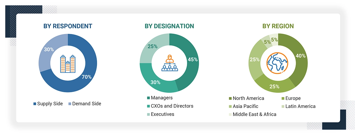 Cell Therapy Technologies Market