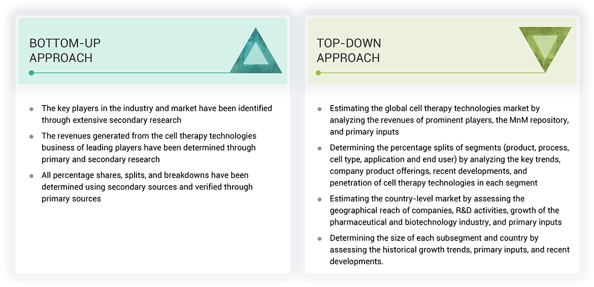 Cell Therapy Technologies Market