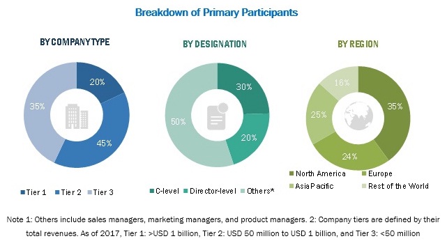 Cell Therapy Technologies Market - 2023 | by Product, Cell Type, End ...