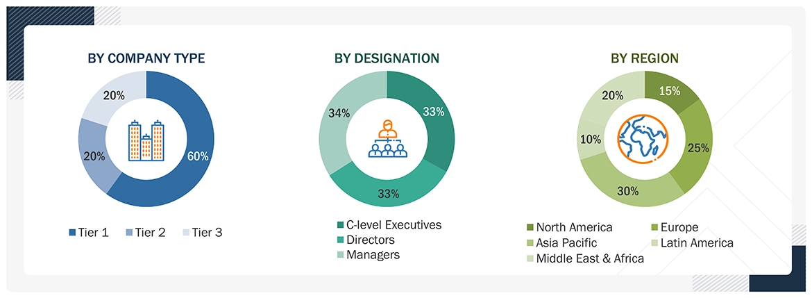 Cellulose Ether & Derivatives Market Size, and Share Cellulose Ether & Derivatives Market Size, and Share