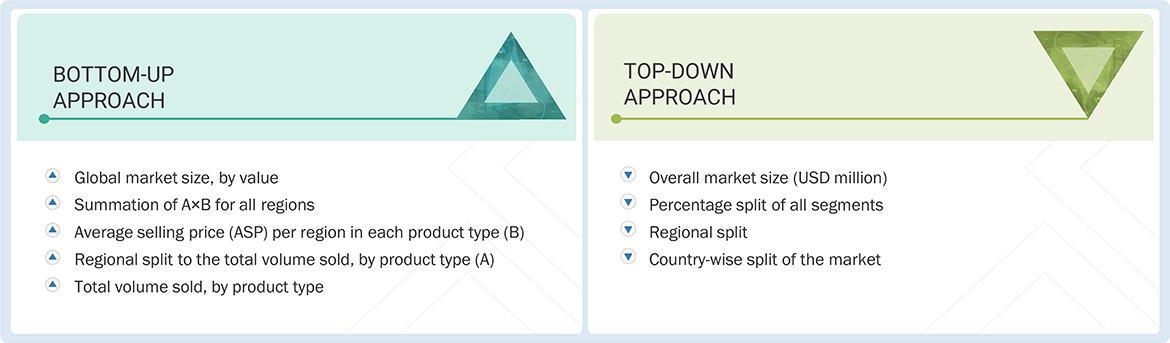 Cellulose Ether & Derivatives Market Top Down and Bottom Up Approach Cellulose Ether & Derivatives Market Top Down and Bottom Up Approach