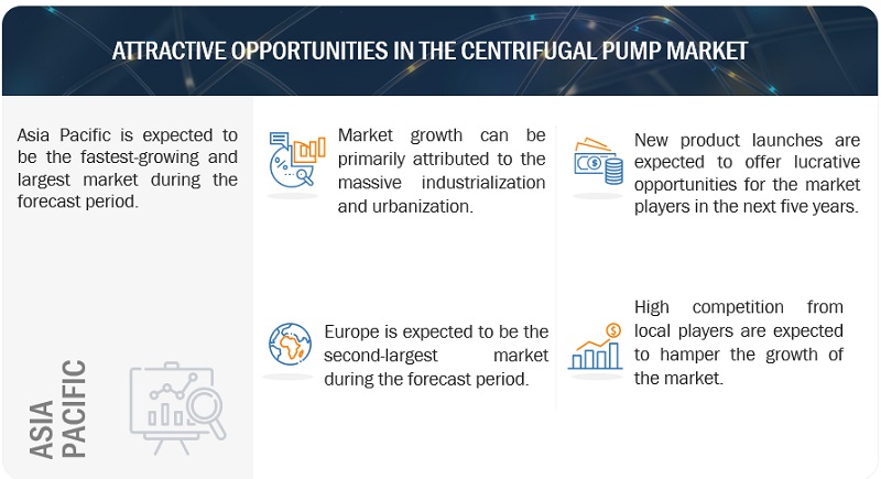 Centrifugal Pump Market Growth Drivers and Opportunities