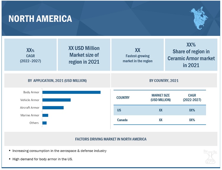 Ceramic Armor Market by Region