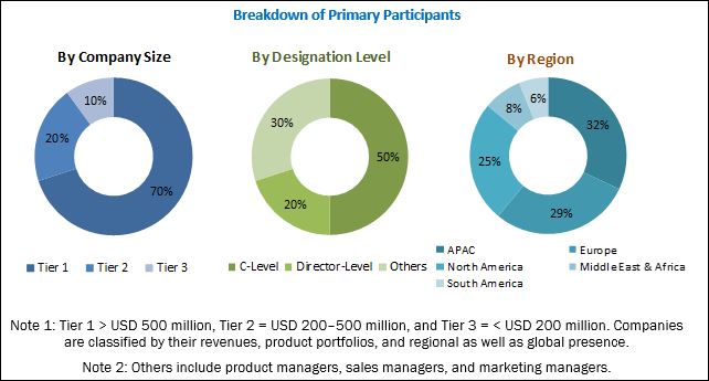 Ceramic Fiber Market Global Forecast to 2022 | MarketsandMarkets™