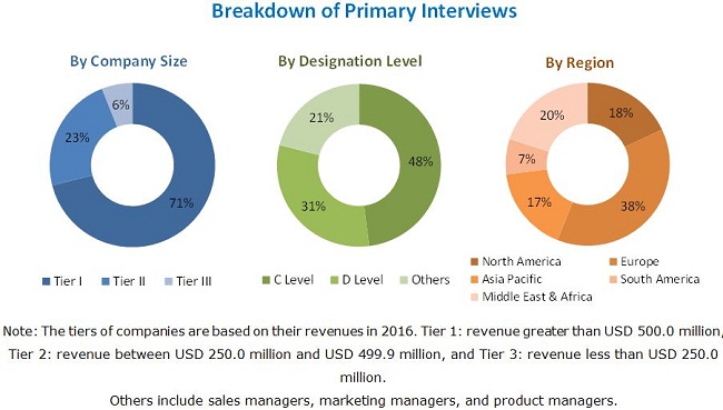 Ceramic Inks Market by Type,Technology,Application and Region - 2022 ...