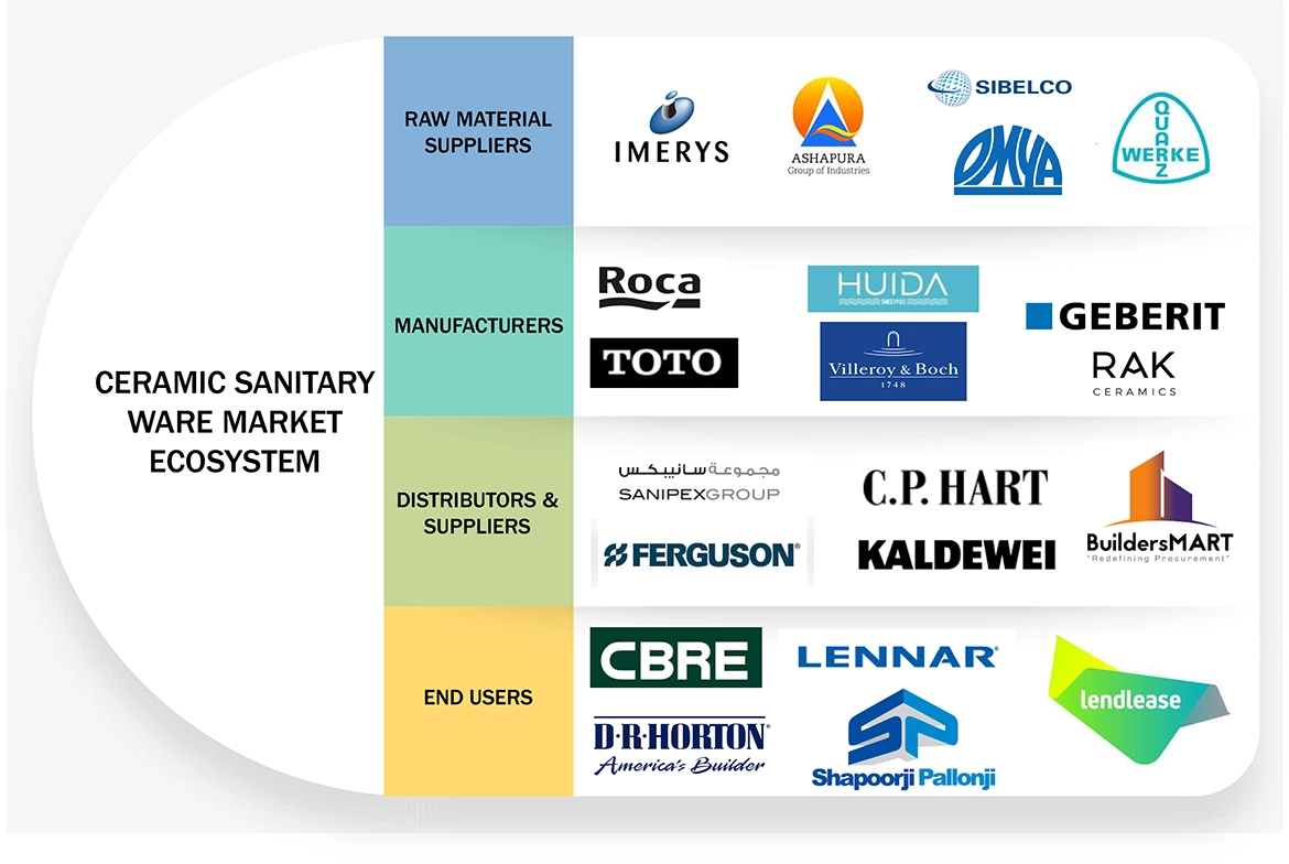 Ceramic Sanitary Ware Market