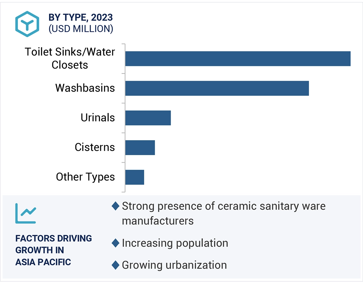 Ceramic Sanitary Ware Market