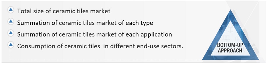Ceramic Tiles Market Size, and Share 