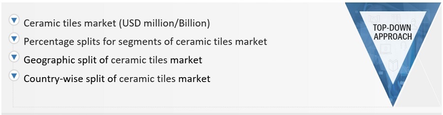 Ceramic Tiles Market Size, and Share 