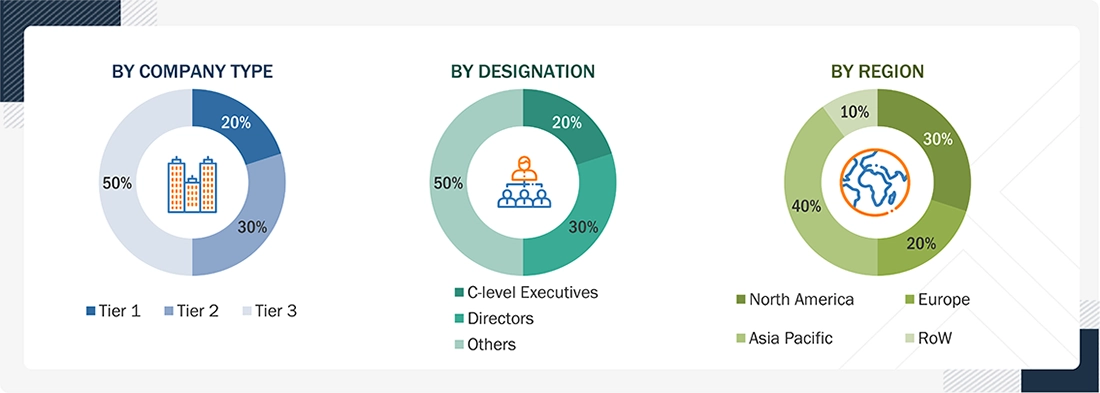 Character-based AI Agents Market Size, and Share Character-based AI Agents Market Size, and Share
