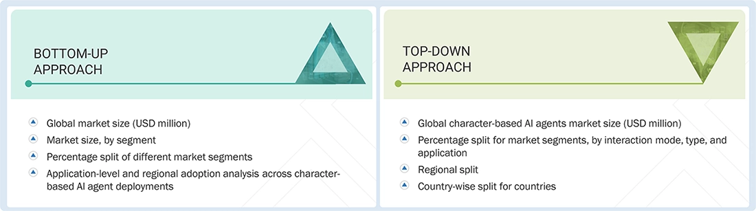 Character-based AI Agents Market Top Down and Bottom Up Approach Character-based AI Agents Market Top Down and Bottom Up Approach