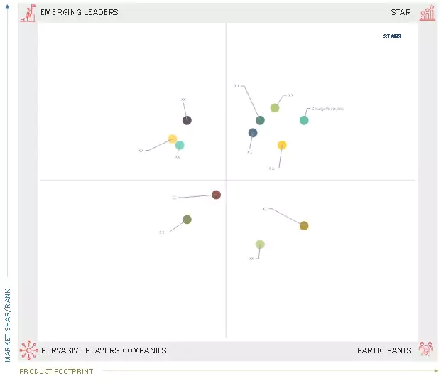 Charging as a Service Market Charging as a Service Market