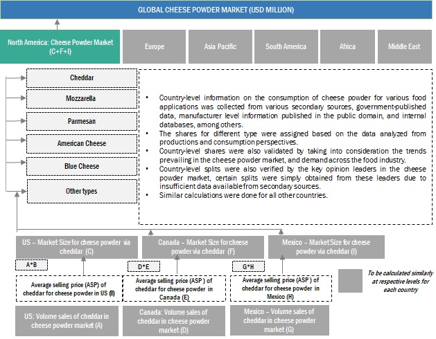 Cheese Powder Market Size, and Share