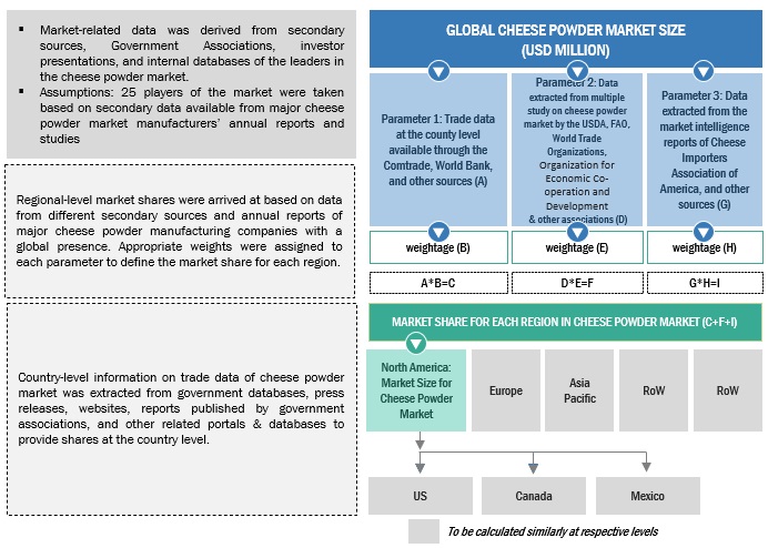 Cheese Powder Market Size, and Share