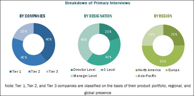 Cheese Powder Market by Type & Application - Global Forecast 2022 ...