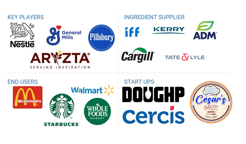 Top Companies in Chilled Dough Market