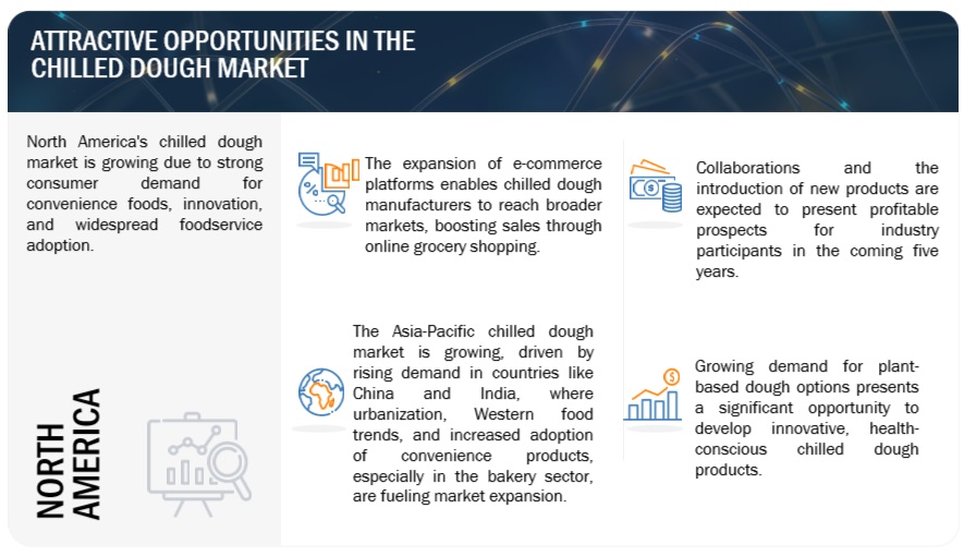 Chilled Dough Market Opportunities